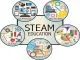 Giáo dục steam là gì và lợi ích mà giáo dục steam đem lại cho trẻ